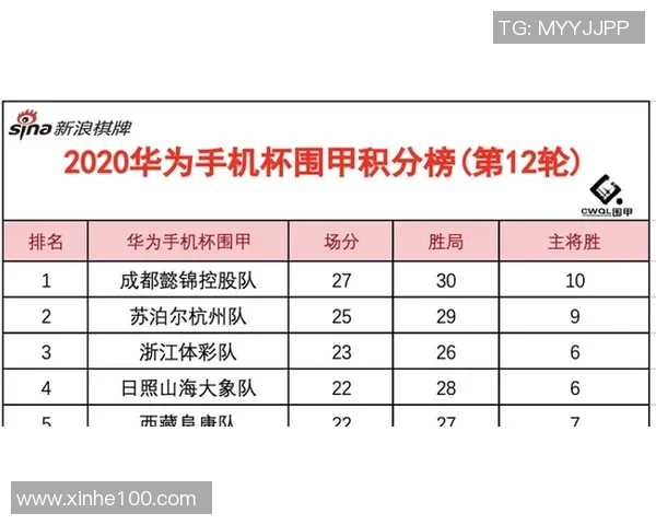 重庆乒乓球队在世界杯积分榜中以79分稳居第一名引发热议 重庆乒乓球队在世界杯积分榜中以79分稳居第一名引发热议